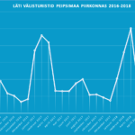Peipsimaa Läti välisturistide külastuse statistika