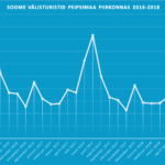 Peipsimaa Soome välisturistide külastuse statistika