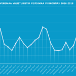 Peipsimaa Venemaa välisturistide külastuse statistika